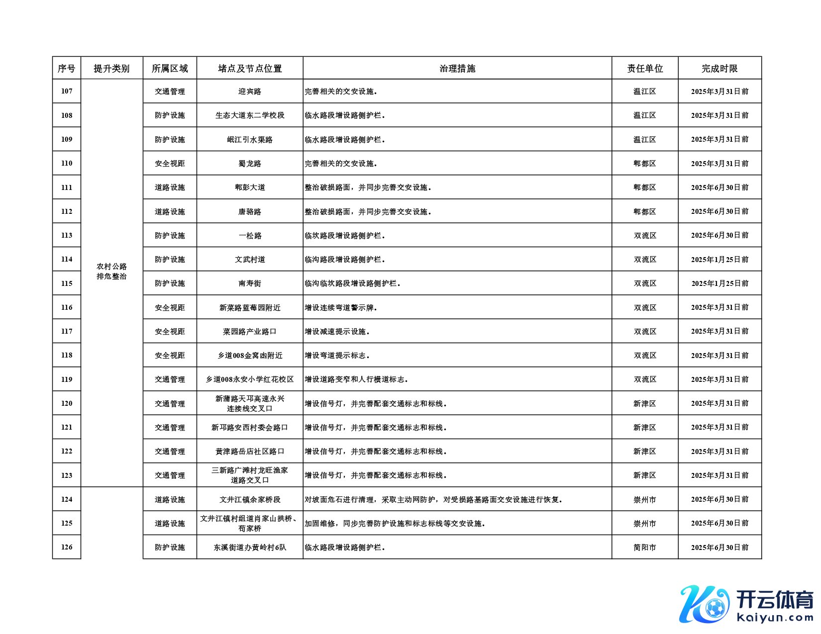 第二批堵点治理和农村公路排危整治任务清单_page-0010