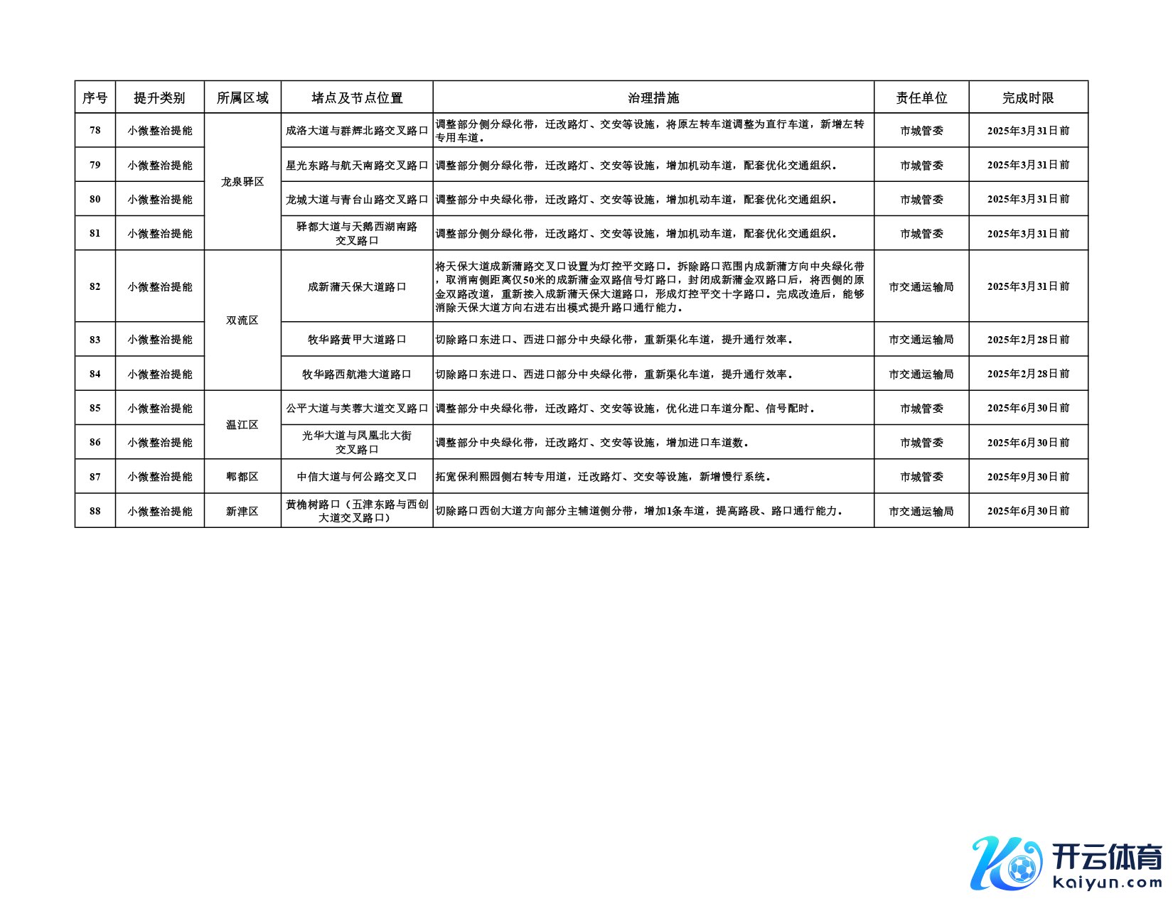 第二批堵点治理和农村公路排危整治任务清单_page-0008