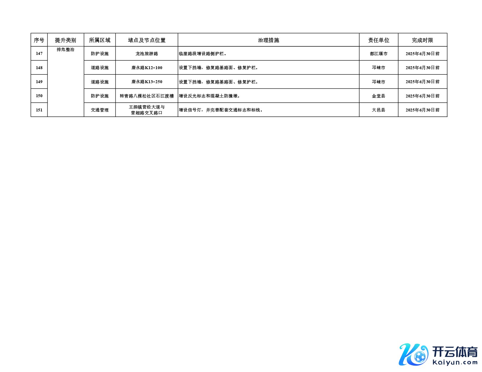 第二批堵点治理和农村公路排危整治任务清单_page-0012