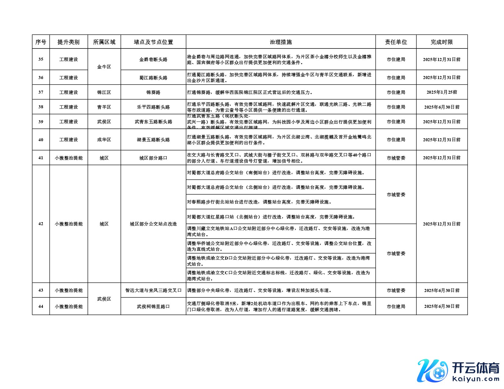 第二批堵点治理和农村公路排危整治任务清单_page-0005