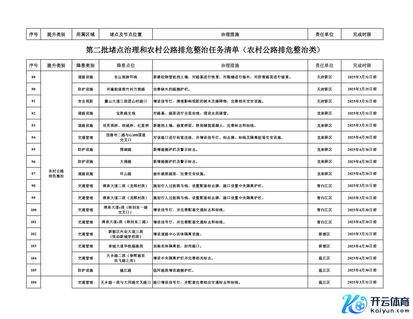 第二批堵点治理和农村公路排危整治任务清单_page-0009