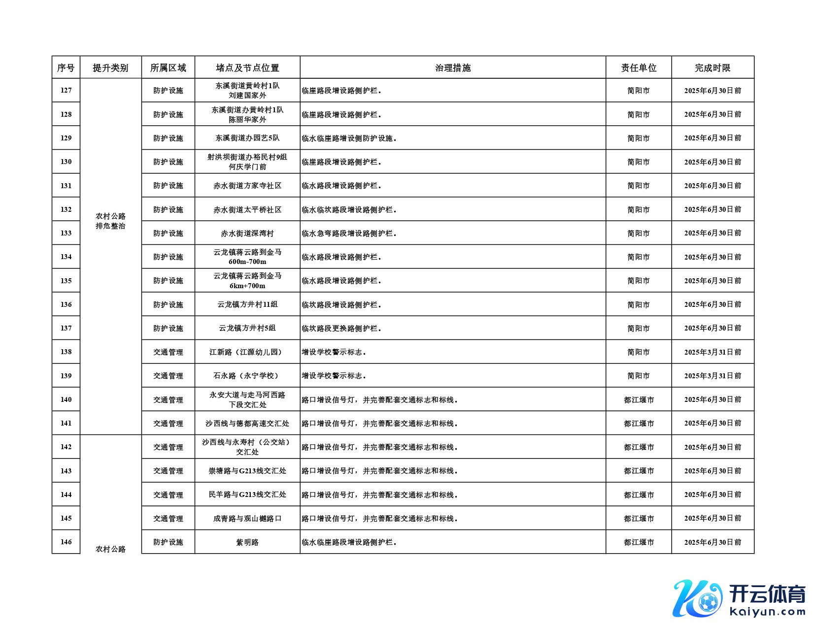 第二批堵点治理和农村公路排危整治任务清单_page-0011