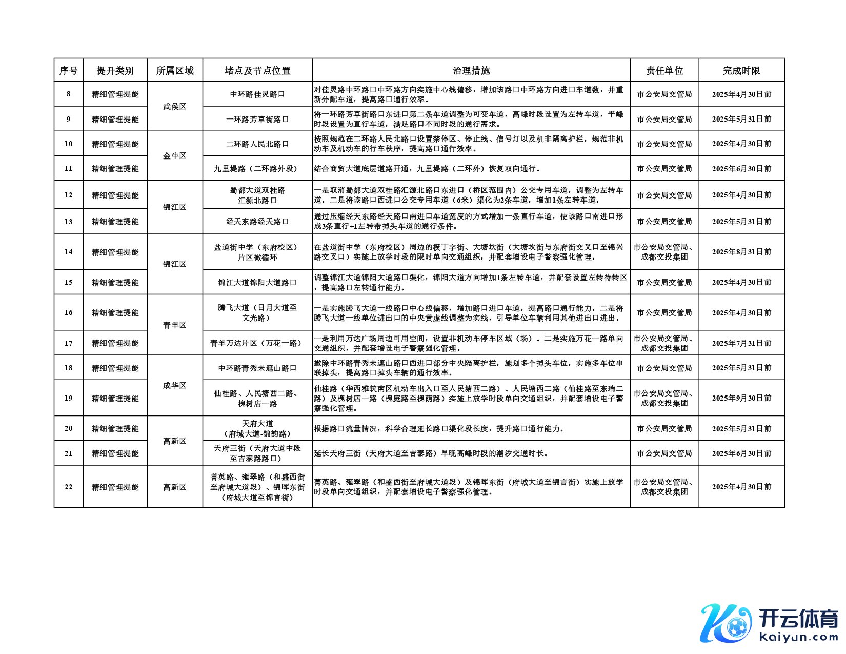 第二批堵点治理和农村公路排危整治任务清单_page-0003