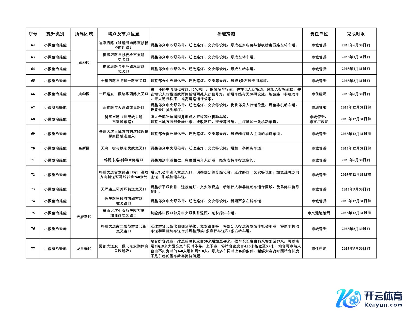 第二批堵点治理和农村公路排危整治任务清单_page-0007