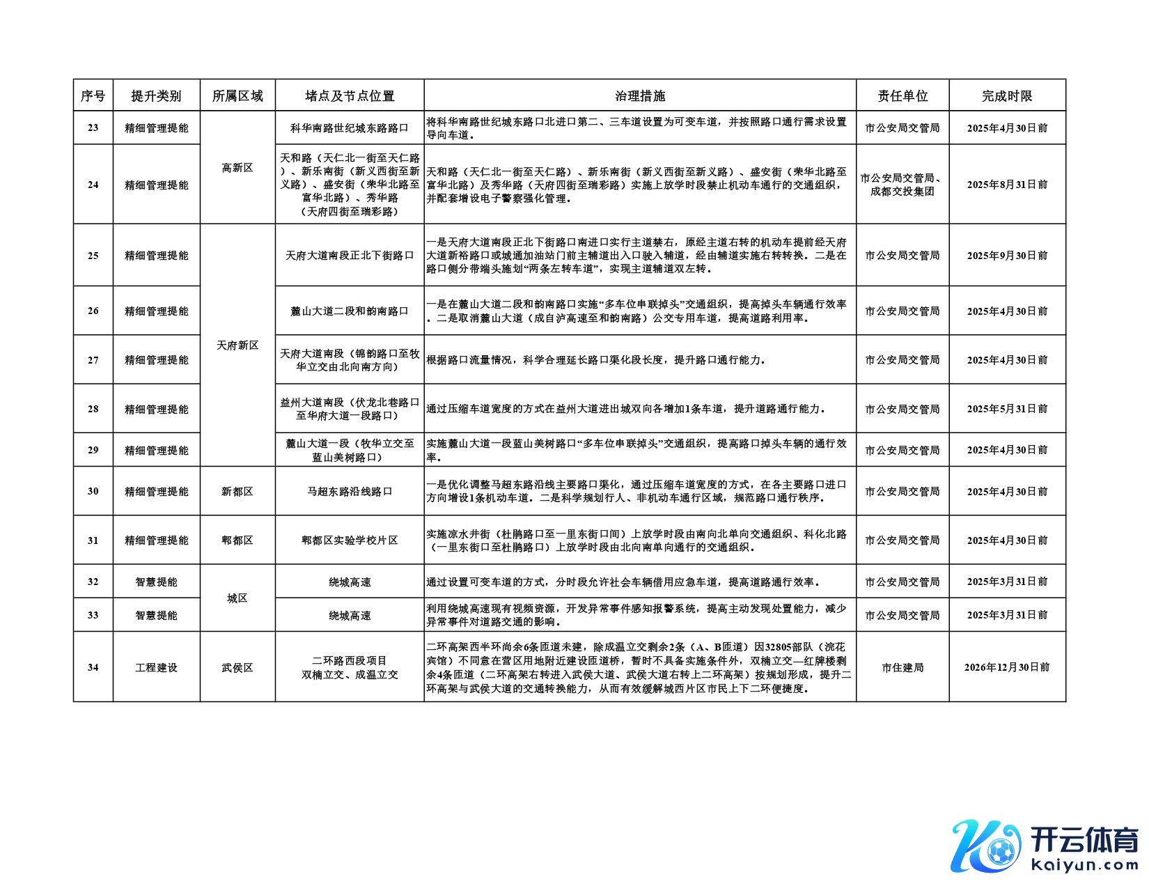 第二批堵点治理和农村公路排危整治任务清单_page-0004