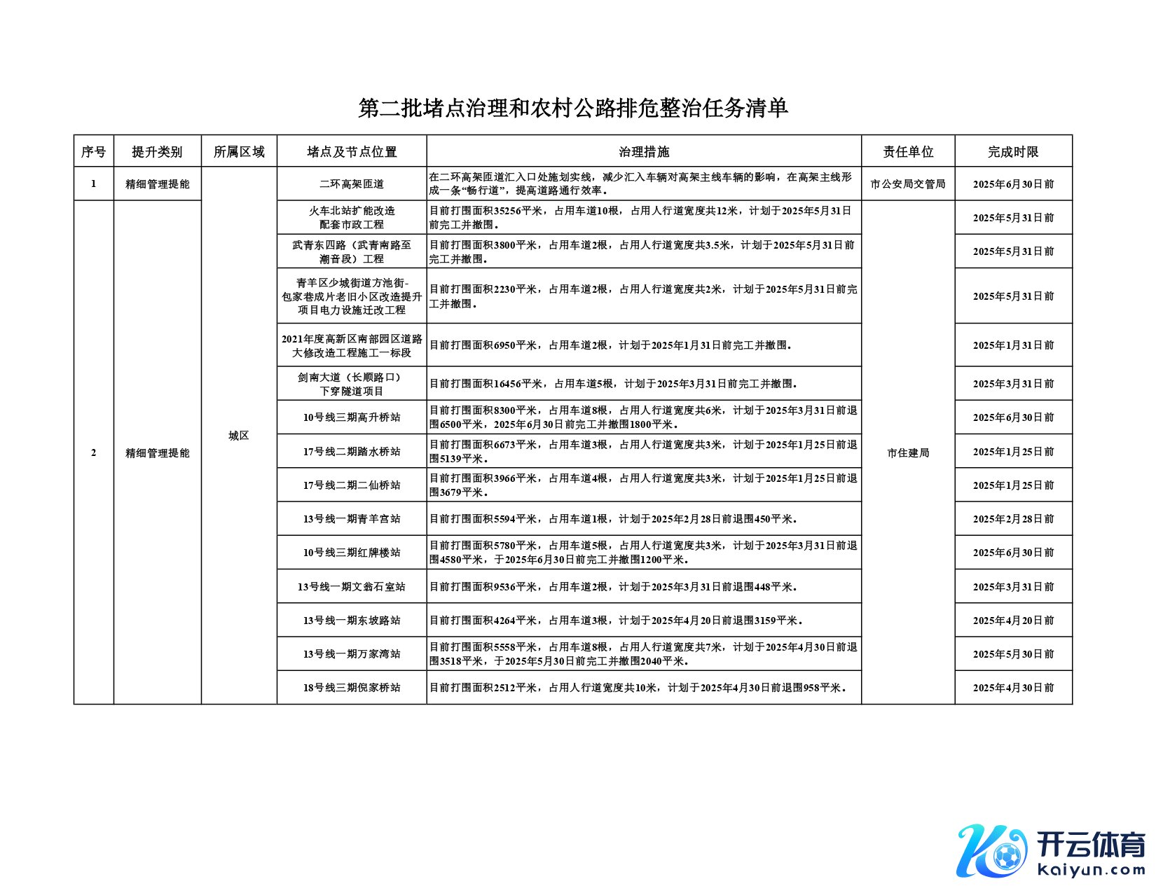 第二批堵点治理和农村公路排危整治任务清单_page-0001