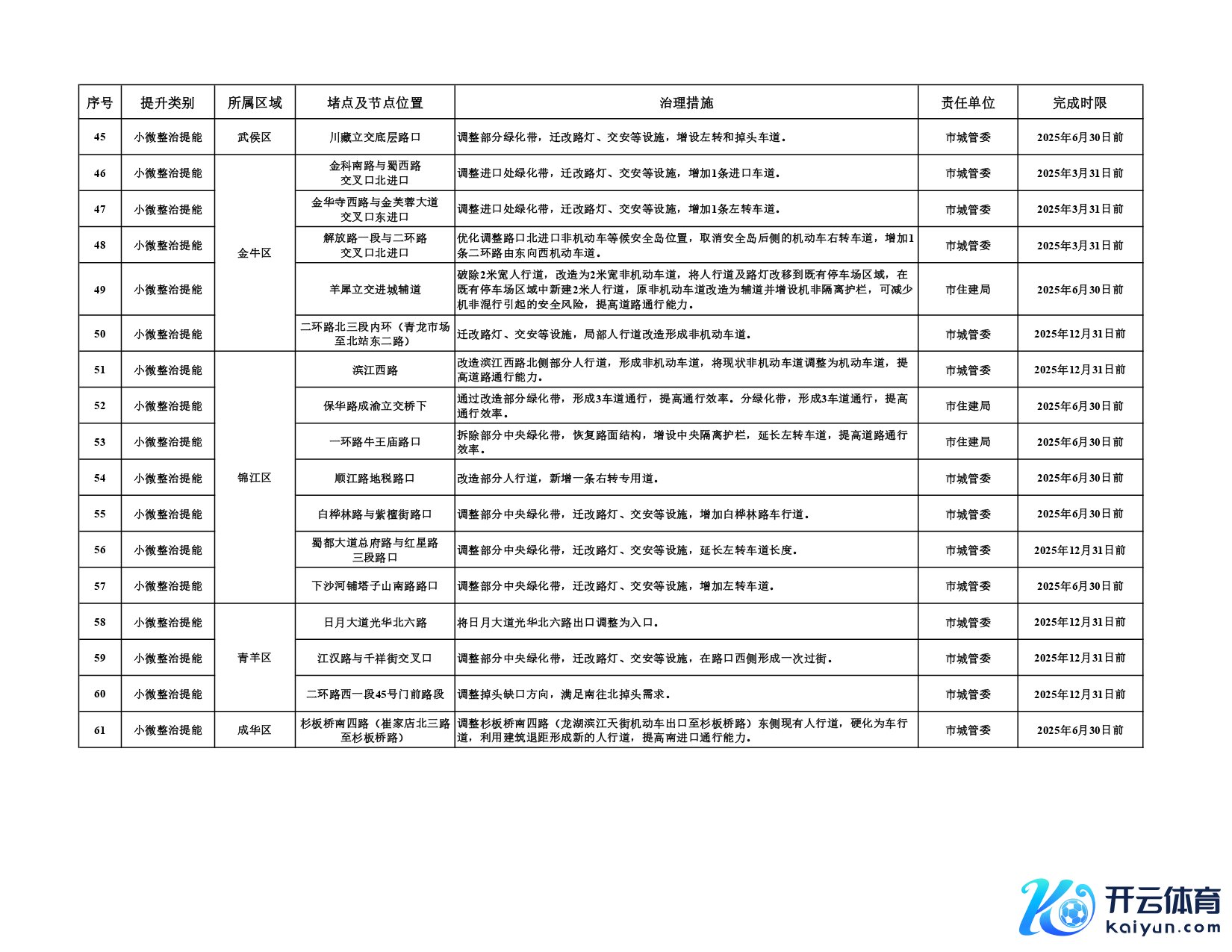 第二批堵点治理和农村公路排危整治任务清单_page-0006