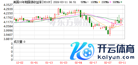 K图 US10Y_0
